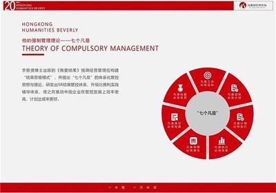 比佛利哲贤管理咨询 为您的商业成功奠定坚实第一步