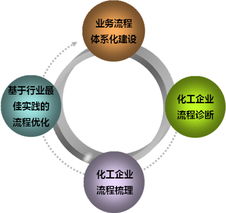 化工行业管理咨询 提升效率与安全的战略指南