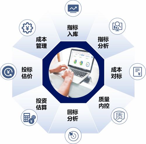 佛山市2020年市政设施维修养护工程费用估算指标（试行）通知解读与咨询管理指南